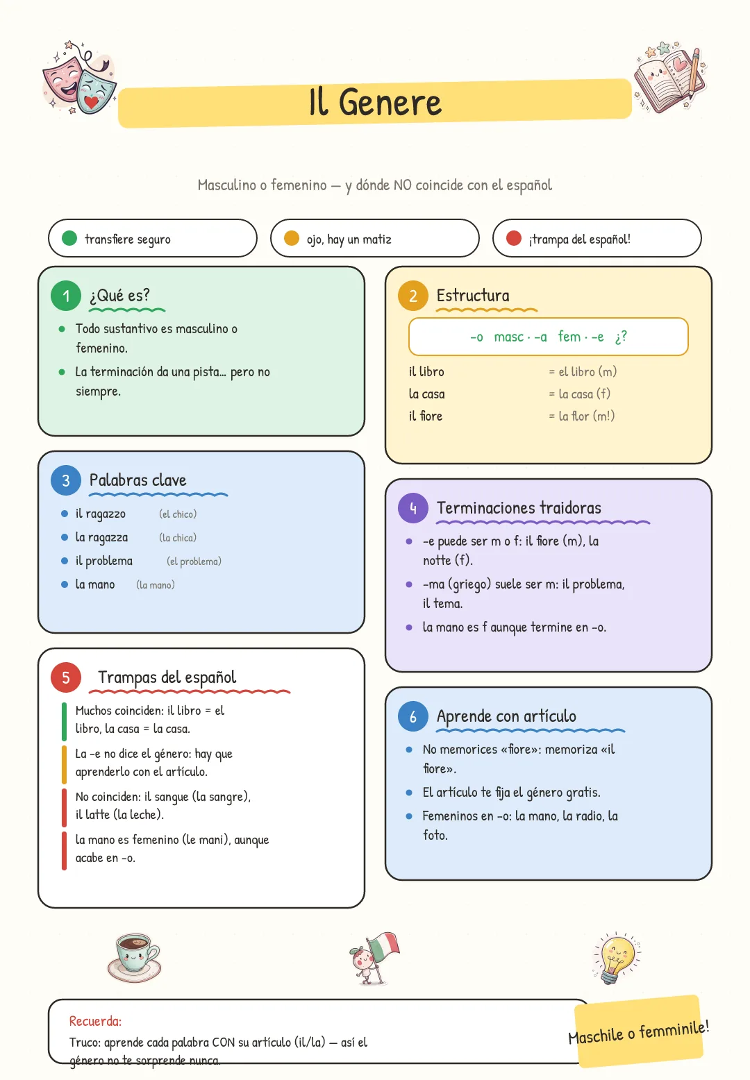 Una página de preposiciones articuladas resuelta visualmente con colores de semáforo.