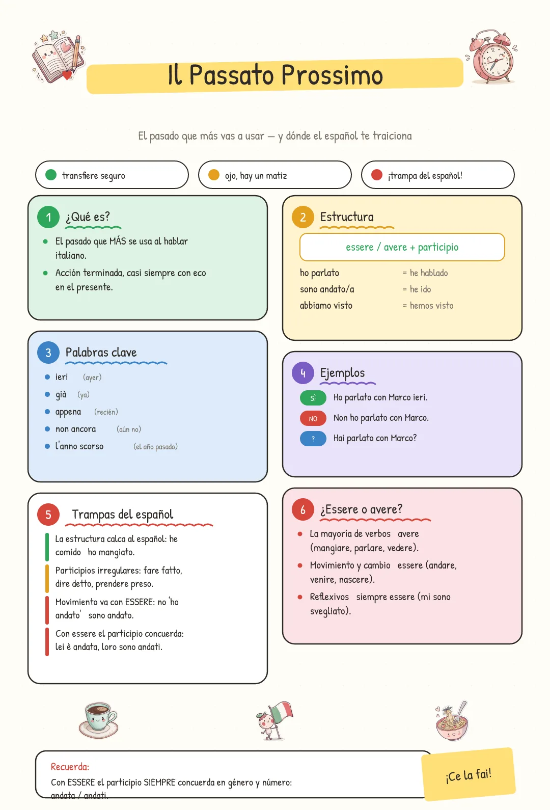 Página a dos columnas: español a la izquierda, italiano a la derecha, cada punto con su luz de semáforo (verde/amarillo/rojo).