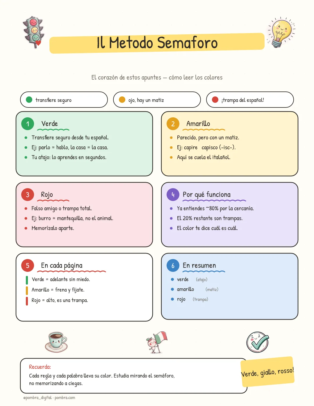 Leyenda del semáforo + una página donde se ve verde/amarillo/rojo aplicado a vocabulario y a una regla gramatical.